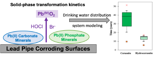 Publications | Liu Research Group